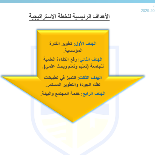 الاهداف الرئيسية للخطة الاستراتيجية